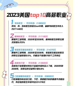 美国高薪专业排名