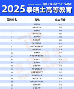 泰晤士ee专业排名