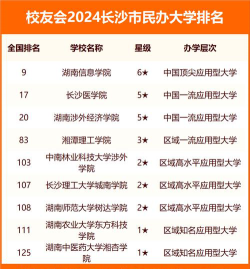 2024长沙专业职校排名
