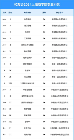 2024上海最专业排名
