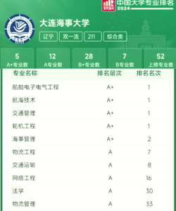国际海事专业排名