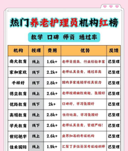 2024养老学专业排名