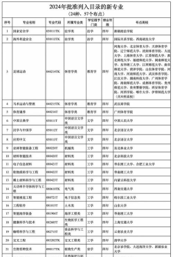 2024足球专业高校排名