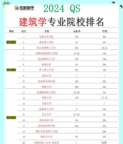2024建筑专业各校排名