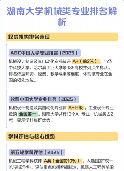 机械专业湖南排名