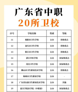 广州卫校专业排名