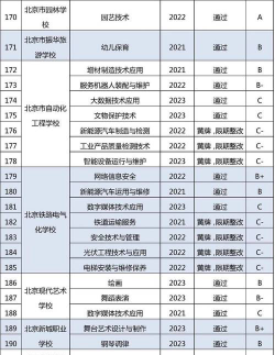 2024北京的专业排名