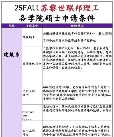 瑞士专业硕士排名