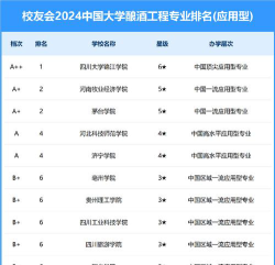 2024大学发酵专业排名