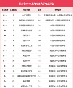 海上最好专业排名