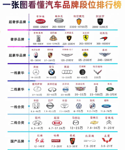 上海汽车专业排名
