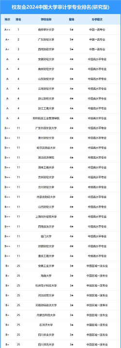 2024审计系统专业排名