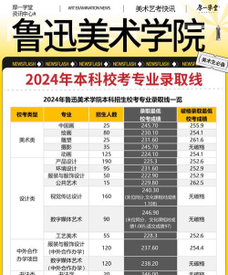 2024鲁美专业的排名