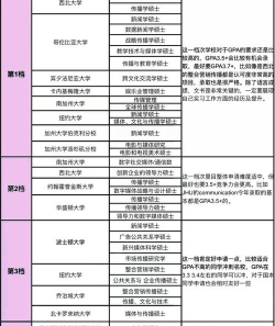 北美传媒专业排名