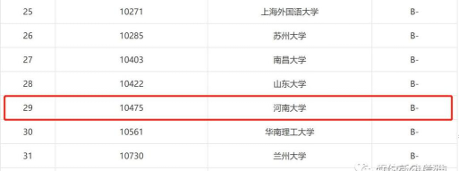 河南新闻专业排名