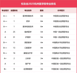 浙江卫生专业排名