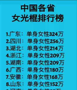 2024女生单身专业排名