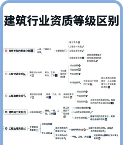 建筑专业资质排名