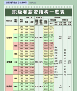 各个专业薪资排名