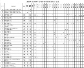 开封学院专业排名