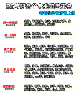 2024专业难度排名女生
