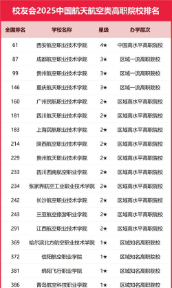 航空专业中职排名