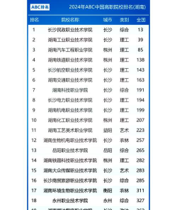 湖南公办专业排名
