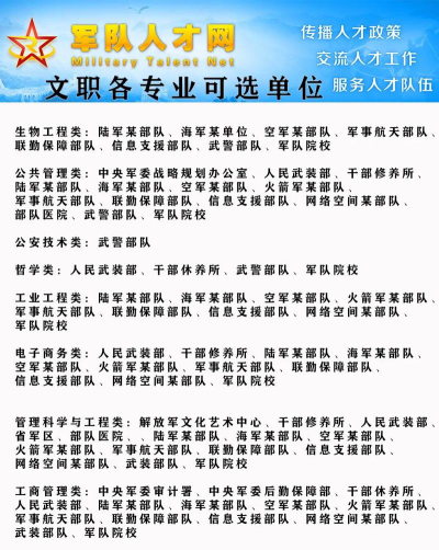 部队热门专业排名