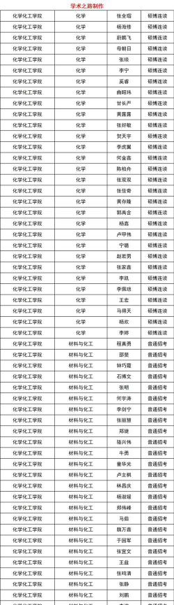 2024兰州博士专业排名