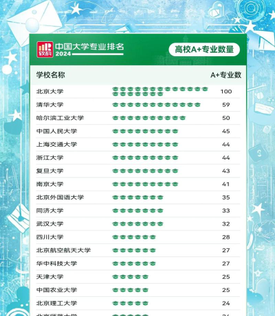 2024数据专业排名大学