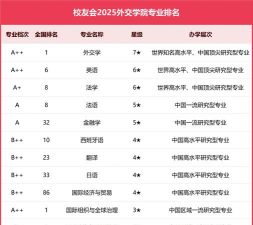 公共外交专业排名