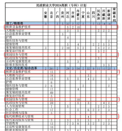 2024殡葬专业排名院校