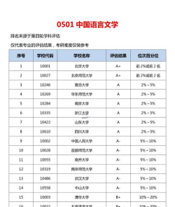 国内顶级专业排名