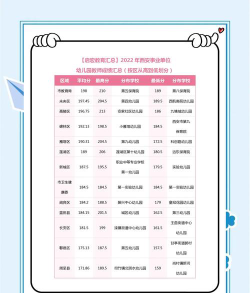 2024西安幼教专业排名