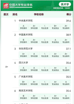 艺术鉴赏专业排名