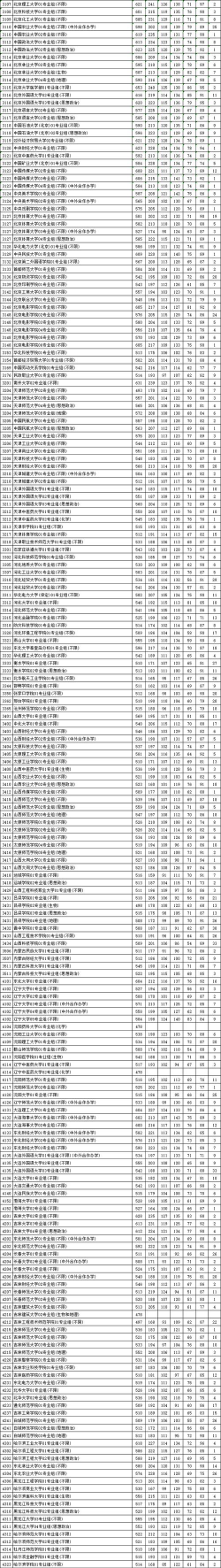 2024传播学专业江苏录取分数线多少分
