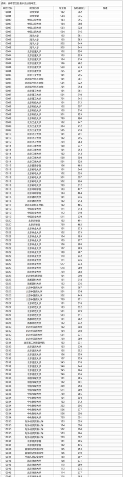 2024资产评估专业广西录取分数线多少分