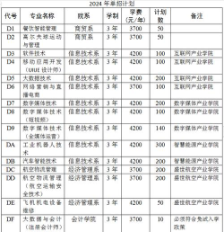 郑州财税专业排名