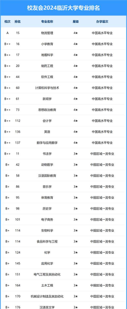 2024临沂专业优化排名