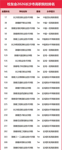 长沙职高专业排名