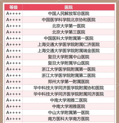 2024医院优势专业排名