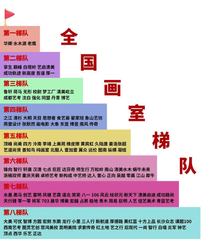 画室排名哪个专业