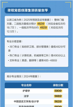 元培学院专业排名