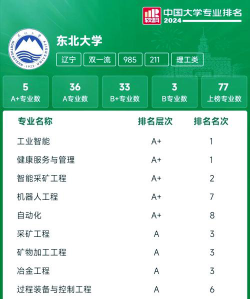 东大高薪专业排名