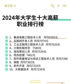 2024哪个专业赚钱排名