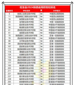 西安高职专业排名