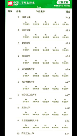2024考研专业排名ab