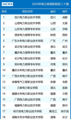 2024电力专业就业排名