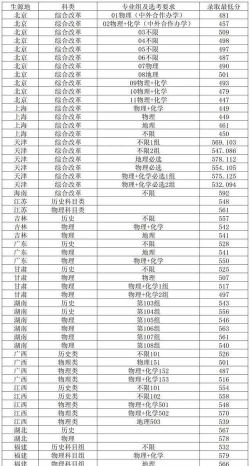 北京联合大学2024年在湖南录取分数线、对应位次