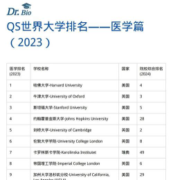 2024医学电子专业排名